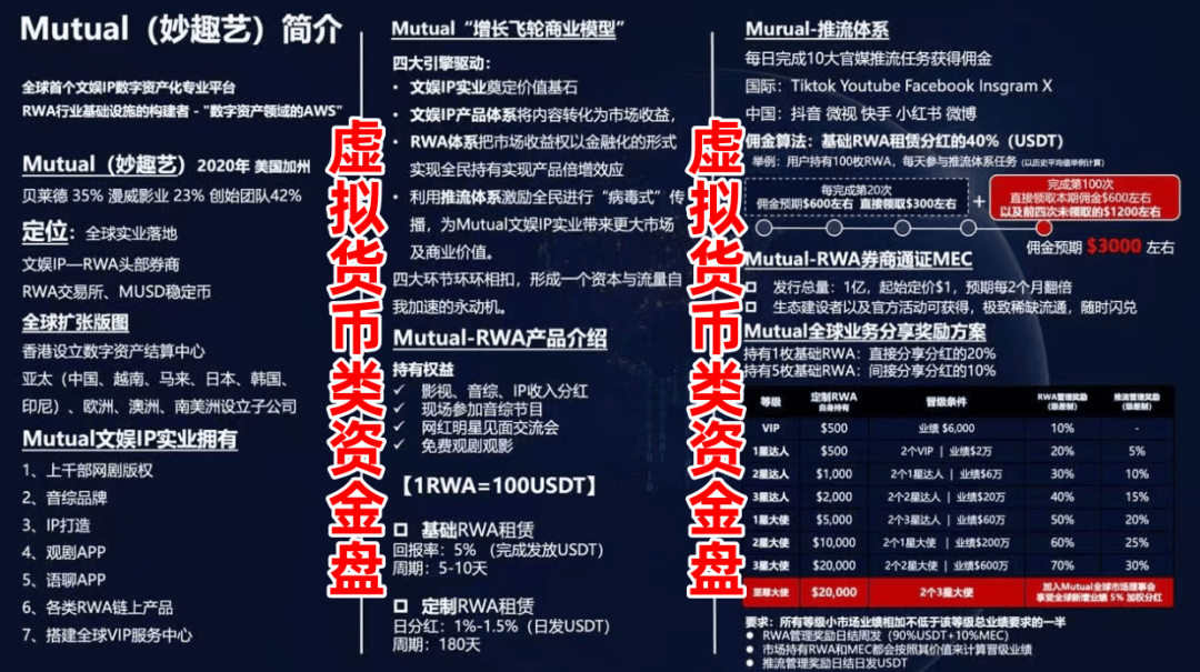 老王实地调查:“Mutual妙趣艺”的画皮之下,藏着多少个“王珂”?(2) 老王实地调查:“Mutual妙趣艺”的画皮之下,藏着多少个“王珂”?(2)