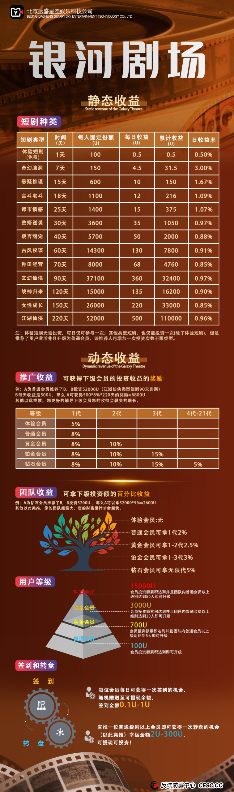 披着“文化外衣”的数学骗局——算算你在“银河剧场”多久会爆雷(3) 披着“文化外衣”的数学骗局——算算你在“银河剧场”多久会爆雷(3)