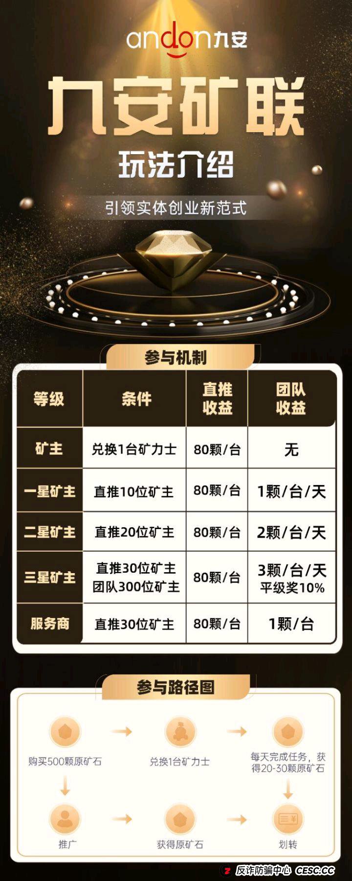 九安矿联崩盘倒计时:480%年化收益的“手机挖矿”,竟是庞氏+传销双重陷阱?(1) 九安矿联崩盘倒计时:480%年化收益的“手机挖矿”,竟是庞氏+传销双重陷阱?(1)