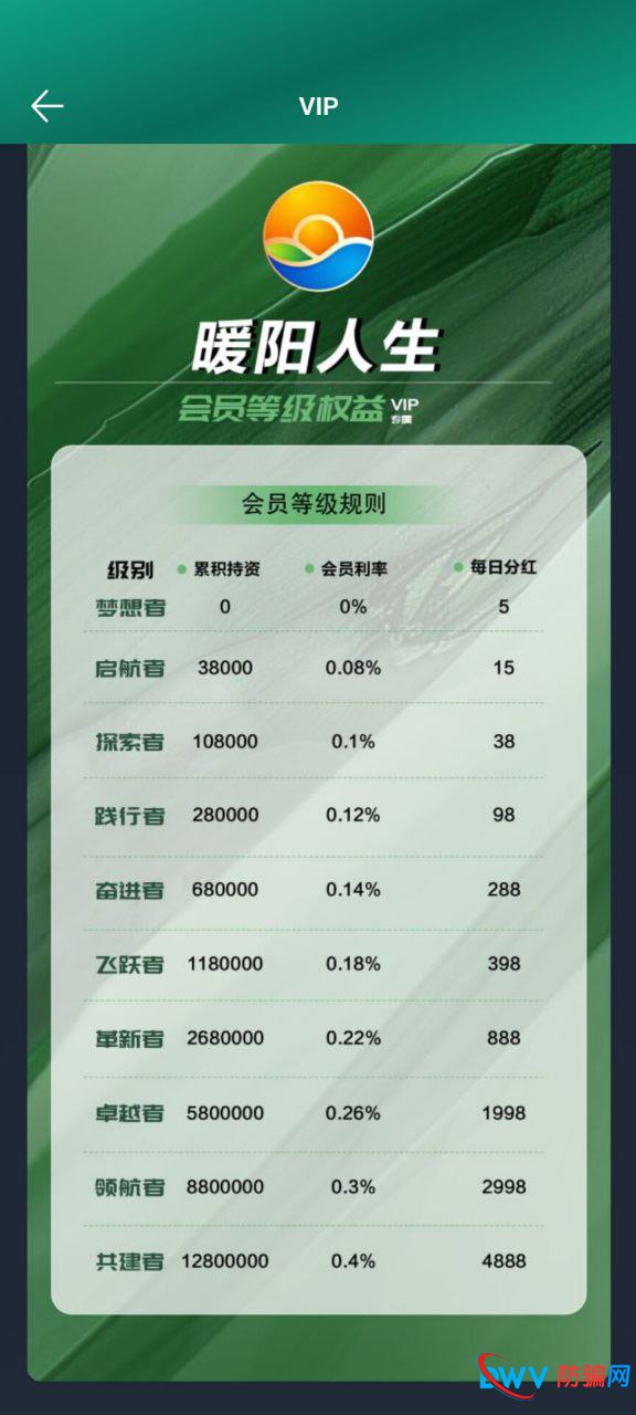 3.8万起步、拉人头拿5%提成——“暖阳人生”传销骗局全拆解(附对照表)(1) 3.8万起步、拉人头拿5%提成——“暖阳人生”传销骗局全拆解(附对照表)(1)