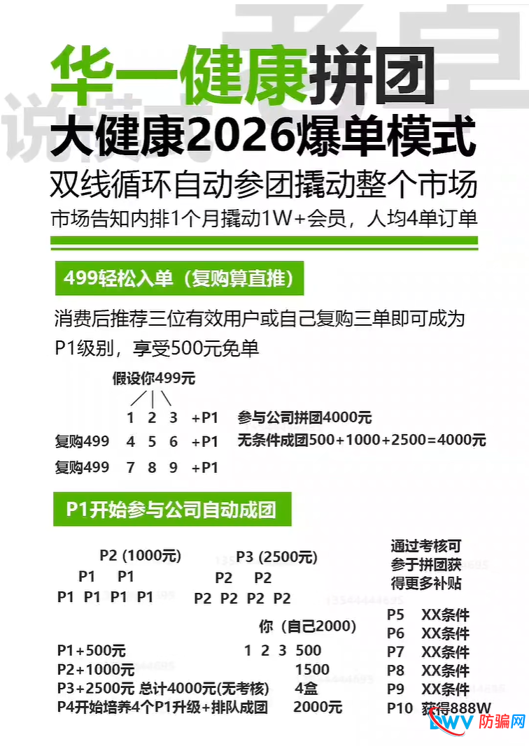 499元的“神药”背后:绿原酸的真相与华一健康的产品幻术(2) 499元的“神药”背后:绿原酸的真相与华一健康的产品幻术(2)