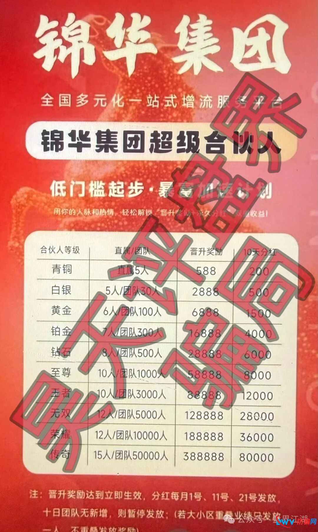 香港锦华科技app属于典型的分红类资金盘骗局,高度预警,看见一定要远离!(2) 香港锦华科技app属于典型的分红类资金盘骗局,高度预警,看见一定要远离!(2)