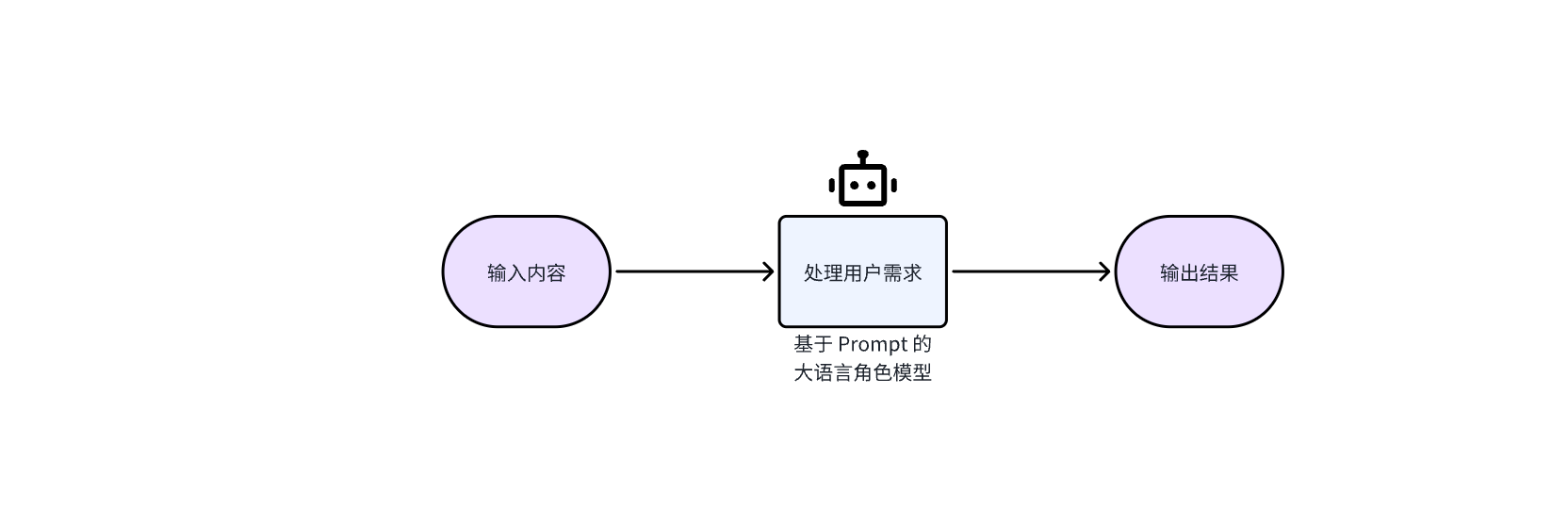 【持续更新】Ai扣子coze自动化工作流,系统化实战技术分享