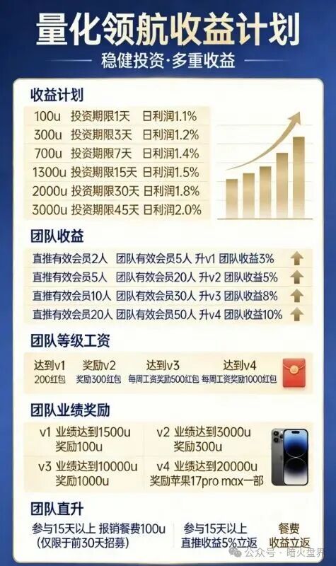 “量化领航”资金盘骗局,实为国内诈骗团伙圈钱的陷阱,小心上当受骗!(2) “量化领航”资金盘骗局,实为国内诈骗团伙圈钱的陷阱,小心上当受骗!(2)