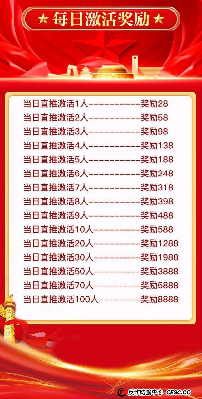 签到送1000元?“中洲联储”撒钱背后,是一场精心设计的“养猪”骗局(3) 签到送1000元?“中洲联储”撒钱背后,是一场精心设计的“养猪”骗局(3)