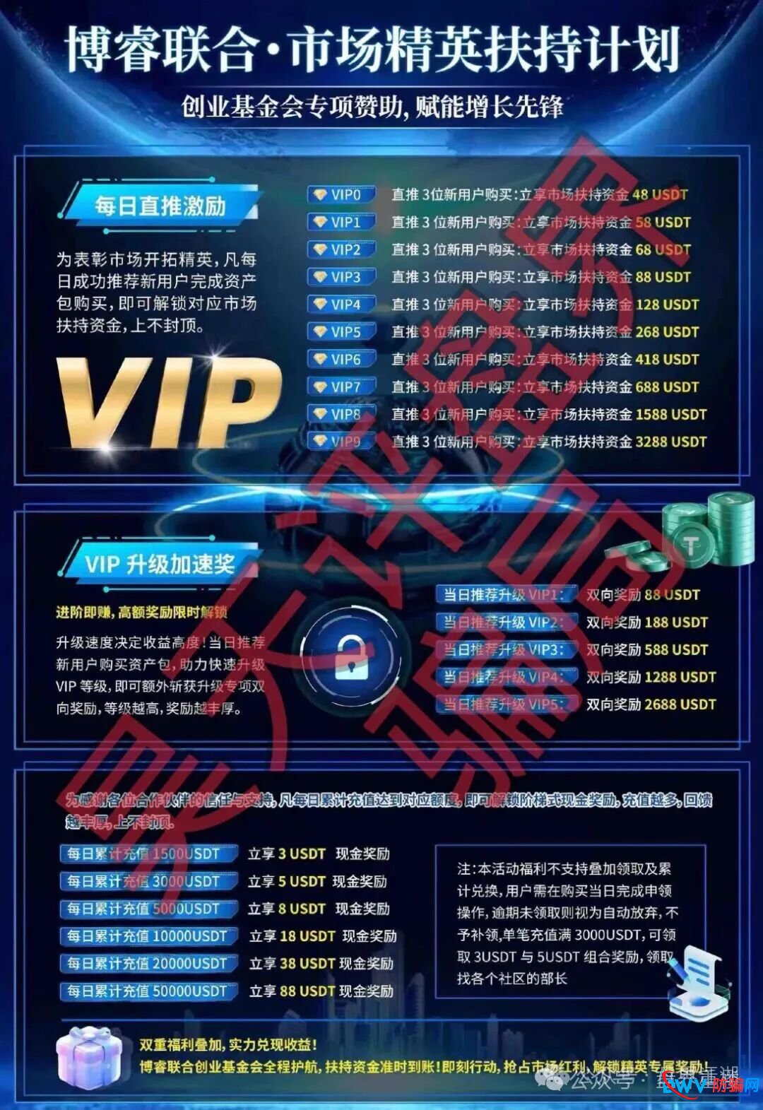 高度预警:博睿联合量化平台分红类资金盘骗局,开始单割会员,即将崩盘跑路!(2) 高度预警:博睿联合量化平台分红类资金盘骗局,开始单割会员,即将崩盘跑路!(2)