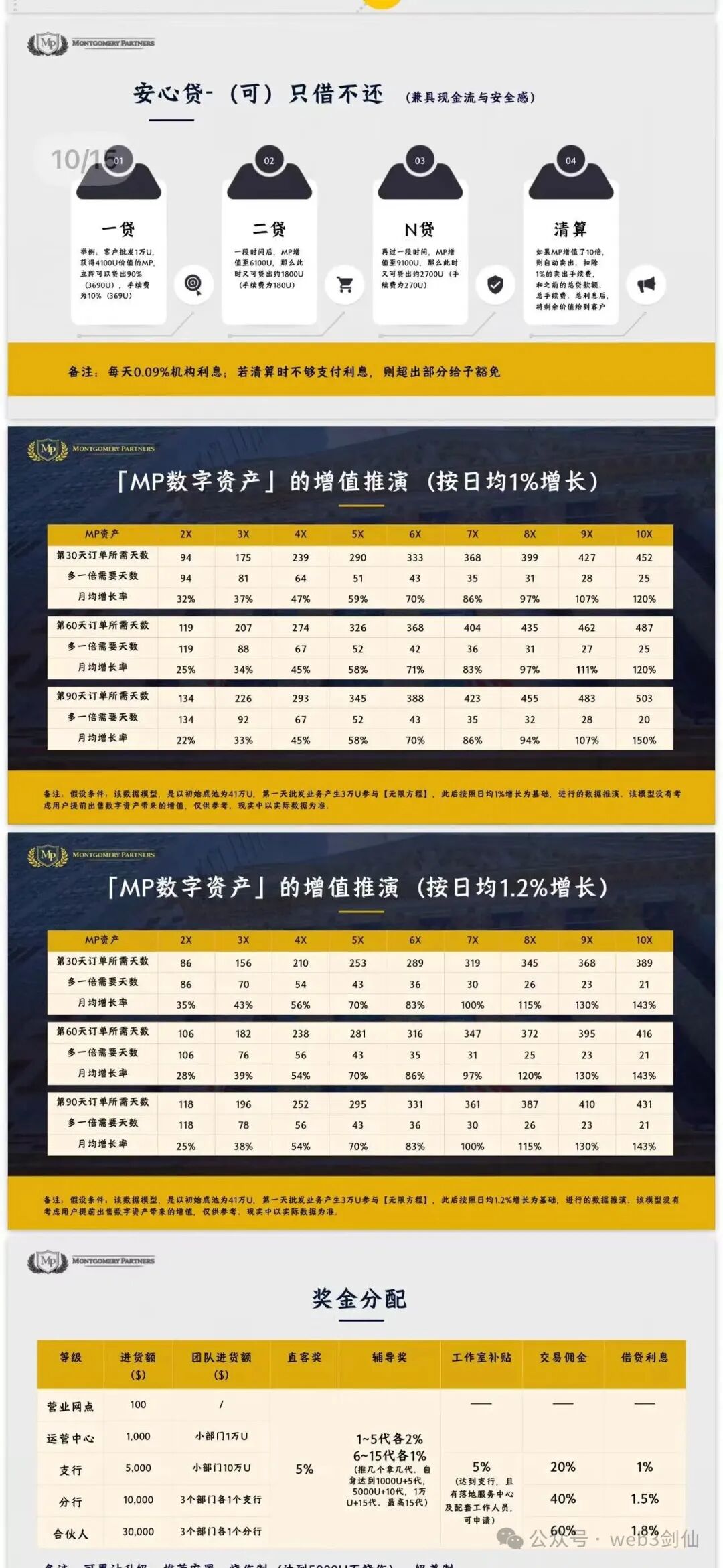 MP经济模型(Montgomery),披着华尔街外衣的资金盘骗局,操盘团队是诈骗惯犯!(2) MP经济模型(Montgomery),披着华尔街外衣的资金盘骗局,操盘团队是诈骗惯犯!(2)