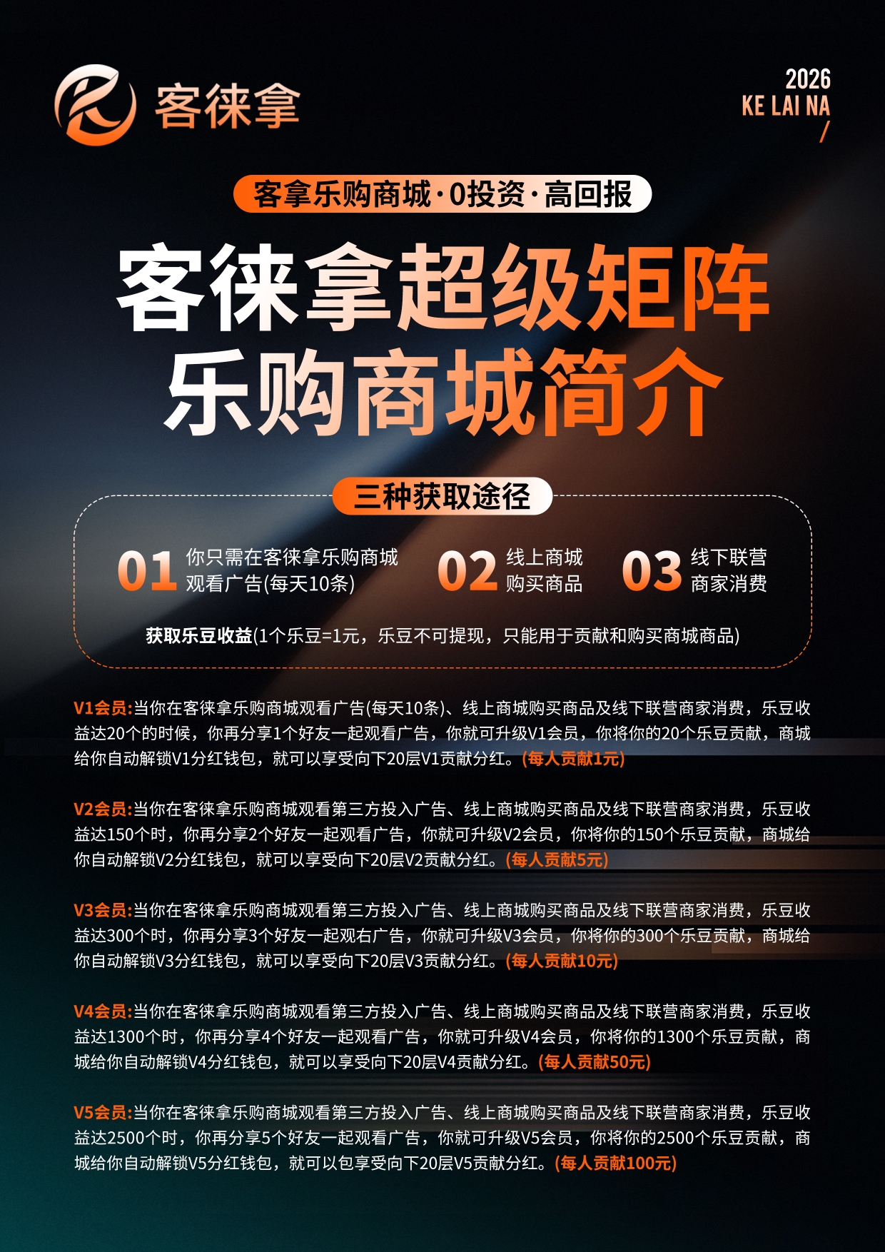 首码客徕商城全网最牛免费平台，每天10广告固定2.5圆，单线公排免占位(4)