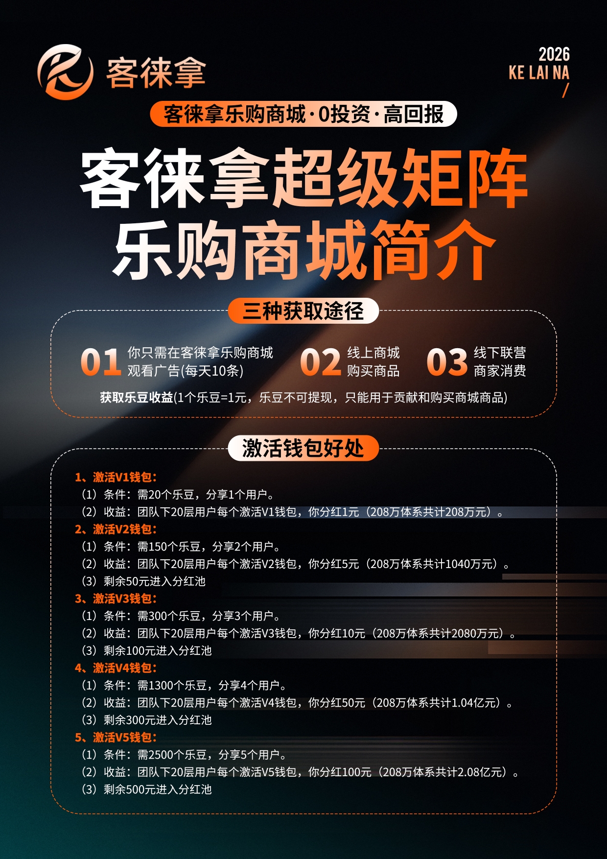 首码客徕商城全网最牛免费平台，每天10广告固定2.5圆，单线公排免占位(3)