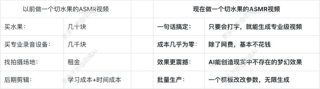 AI切水果视频8天涨粉17万,这个赚钱机会可以入场嘛(2) AI切水果视频8天涨粉17万,这个赚钱机会可以入场嘛(2)