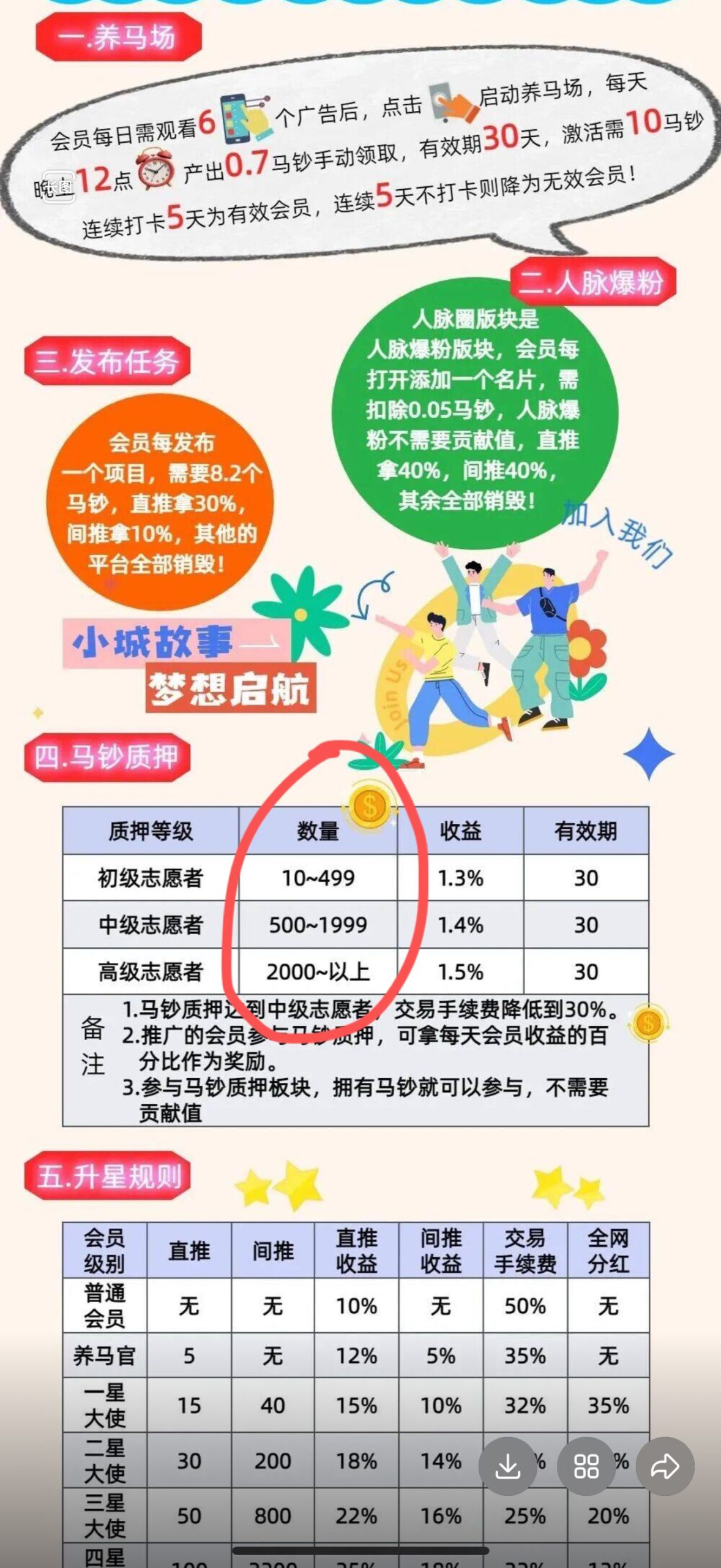 小城故事丨首码项目丨零撸项目丨内测期一个月丨邀请码:60649417(3) 小城故事丨首码项目丨零撸项目丨内测期一个月丨邀请码:60649417(3)