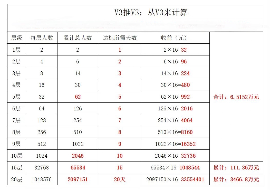 首码客徕商城全网最牛免费平台，每天10广告固定2.5圆，单线公排免占位(7)