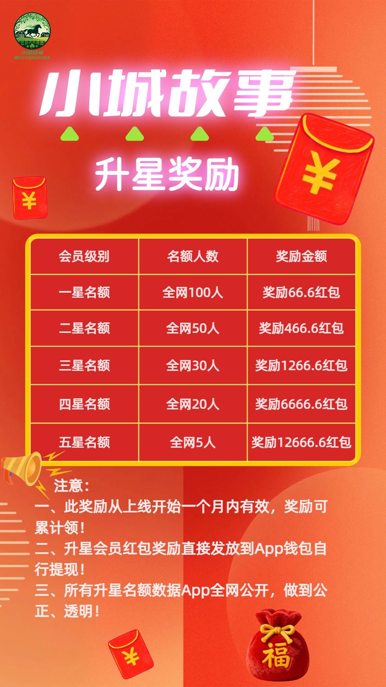 小城故事丨首码项目丨零撸项目丨内测期一个月丨邀请码:60649417(4)