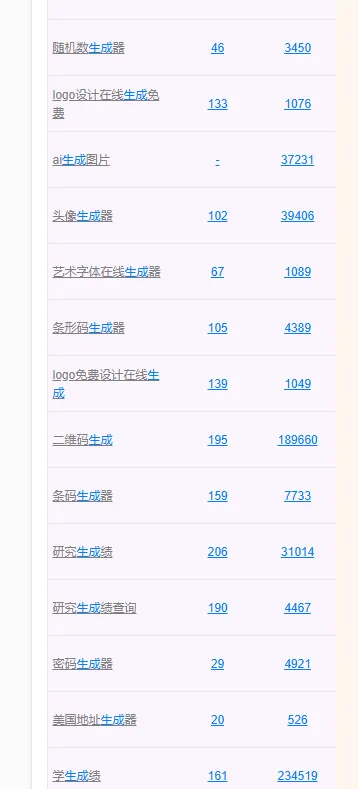 AI编程，绝对是普通人搞钱又一大捷径(4)
