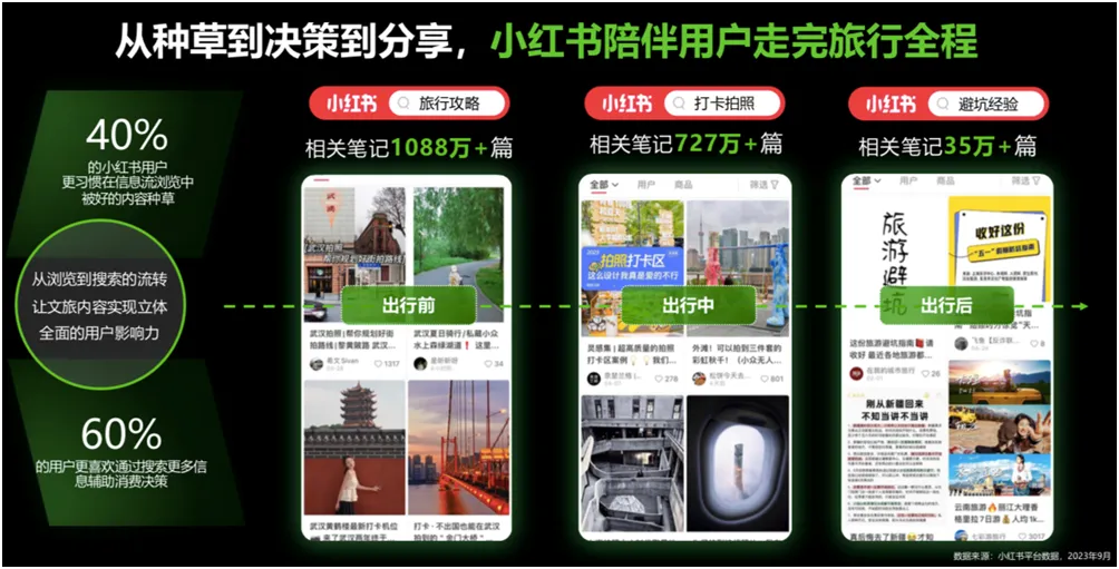 一个被低估的平台上卖攻略,收益五位数(3) 一个被低估的平台上卖攻略,收益五位数(3)
