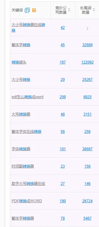 AI编程，绝对是普通人搞钱又一大捷径(3)