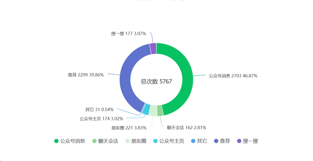 垂直小号:一个微信的超级红利来了!(9) 垂直小号:一个微信的超级红利来了!(9)