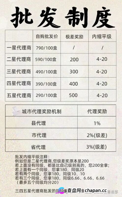 姚家甄选（姚家透骨膏）｜五级代理极差奖，同级奖内缩平级——这套传销制度比膏药更毒，拿货990赚2000是诱饵