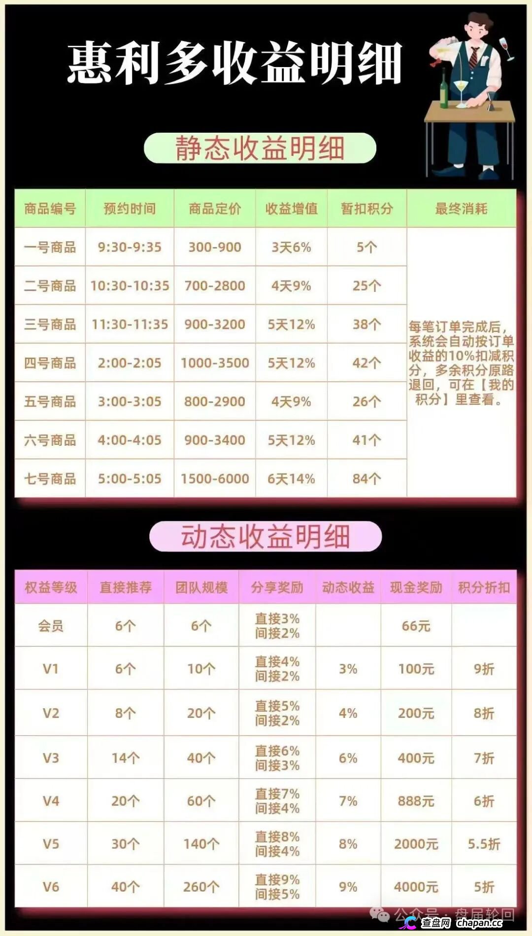 惠利多互助盘正在崩盘！李艳玲后台操控匹配，大额订单没人敢付款了