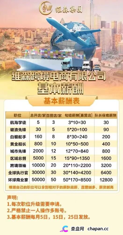 维森（维森集团）是骗局吗？跨境电商分红盘拆解——高额返利+拉人头，典型资金盘模式