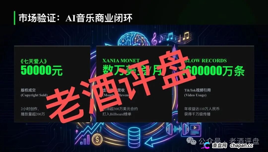 鲸鱼音乐是正规平台吗？AI音乐包装的资金盘，日收益1.5%纯属庞氏，钱拿不回来了