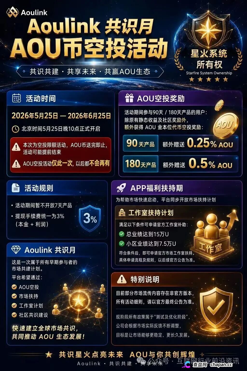 奥林克：退你几万块，是为了骗你几十万！第二轮＂长周期质押＂正式上线，谁进场谁当接盘侠