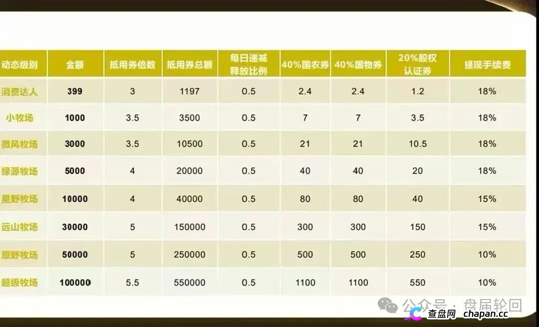 起底 “华夏智享 - 国农甄选”：蹭乡村振兴国策包装，多层拉人头传销骗局实锤！(6)
