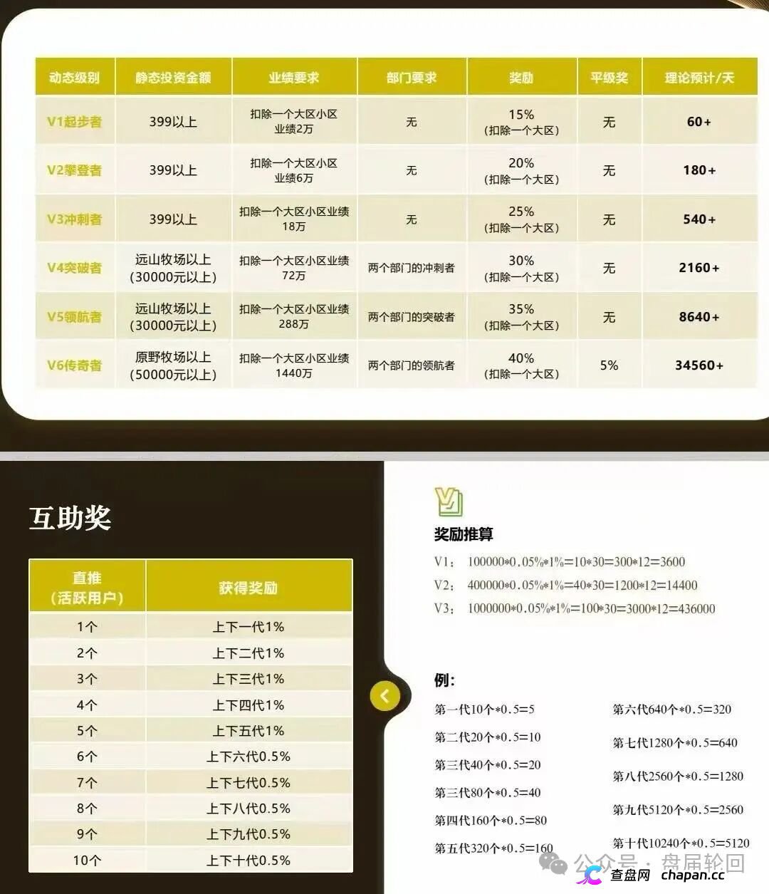起底 “华夏智享 - 国农甄选”：蹭乡村振兴国策包装，多层拉人头传销骗局实锤！(5)