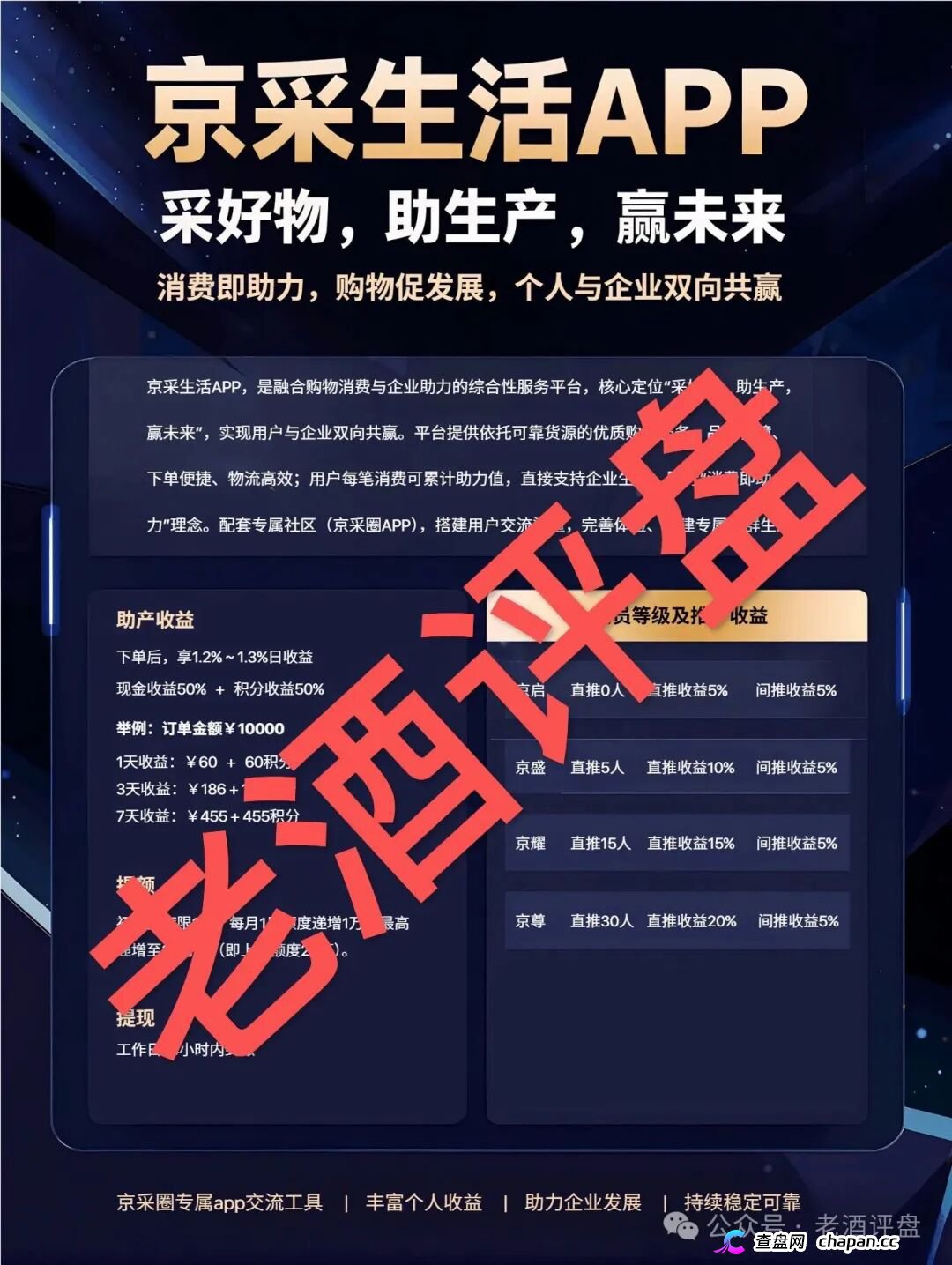 京采生活是正规的吗？四级会员直推佣金20%，间推5%——你拉的每一个人头，都是法院判决书上的刑期