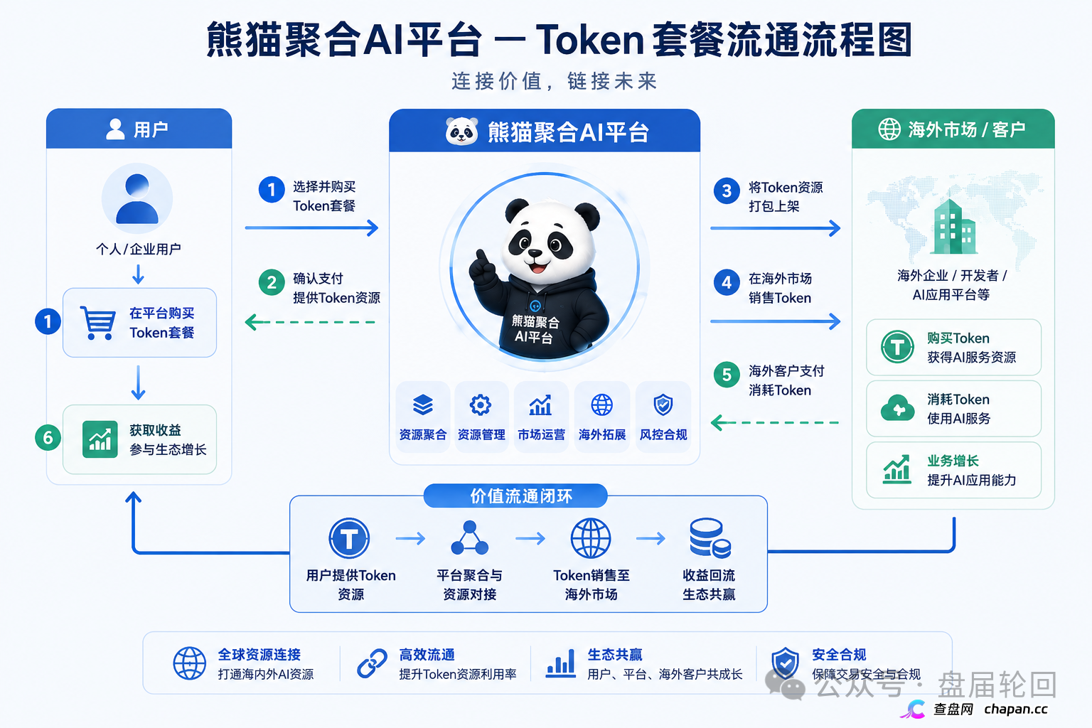 熊猫聚合这盘子能撑多久?别等崩盘才想起来问问自己到底图啥呢(2) 熊猫聚合这盘子能撑多久?别等崩盘才想起来问问自己到底图啥呢(2)