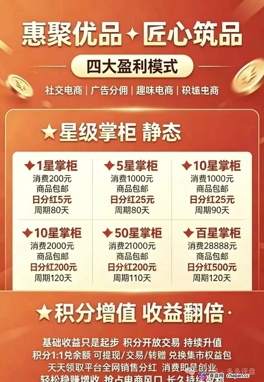 崩盘预警|惠聚优品:200元消费换日分红5元?百星掌柜日赚500,你的本金正在填补操盘手的资金黑洞 崩盘预警|惠聚优品:200元消费换日分红5元?百星掌柜日赚500,你的本金正在填补操盘手的资金黑洞