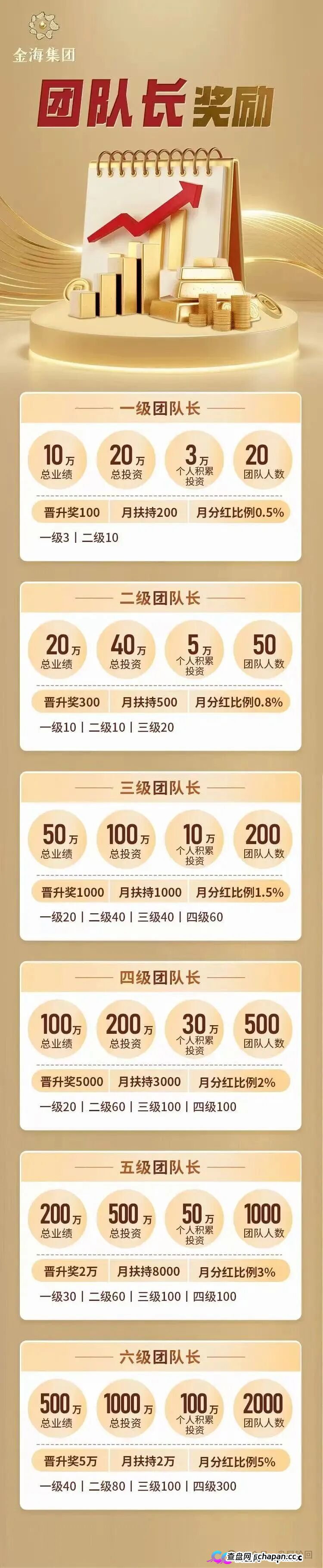 紧急预警|金海集团:套牌香港空壳公司的境外传销盘,日息0.38%的庞氏骗局正在崩盘倒计时