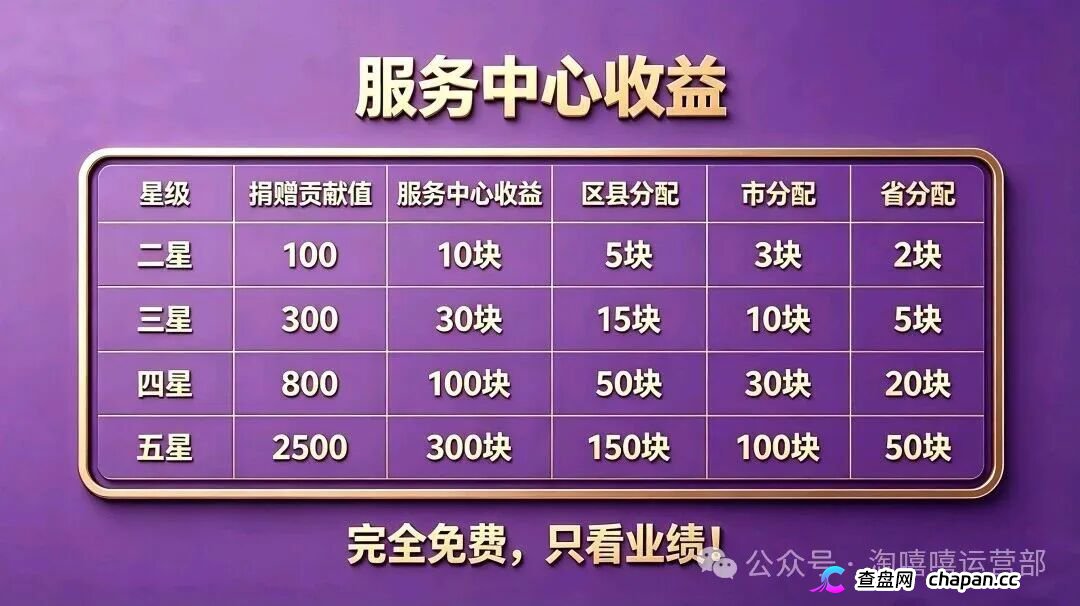 从“看广告赚钱”到倾家荡产|星汇甄选的209万,你一个子儿都拿不到