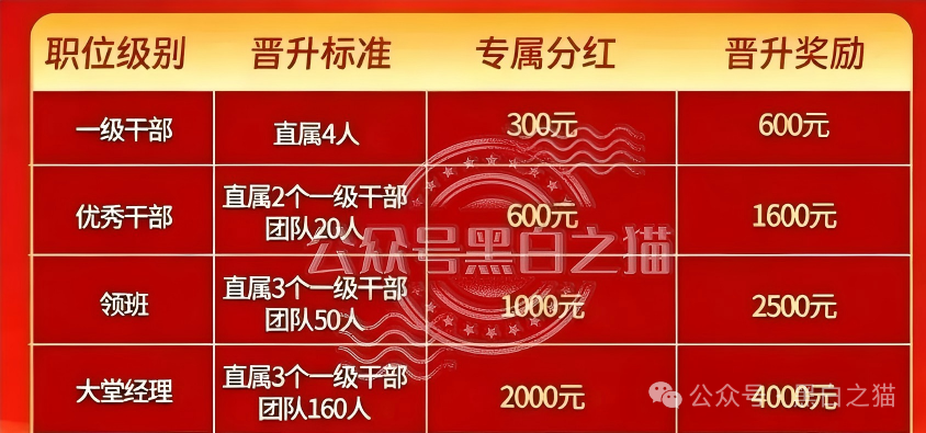 企查查查无此号｜英诺2022年已退出中国，“东方百优”套牌资金盘起底