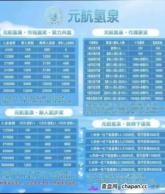 警惕“元航氢泉”骗局：披着富氢水的外衣，内核仍是庞氏骗局+传销架构
