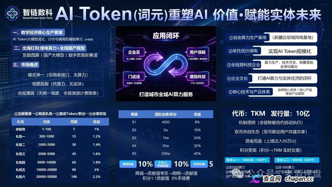 风险预警:“智链数科”原名为“趣链科技”仿盘更名资金盘,换汤不换药切勿入局!