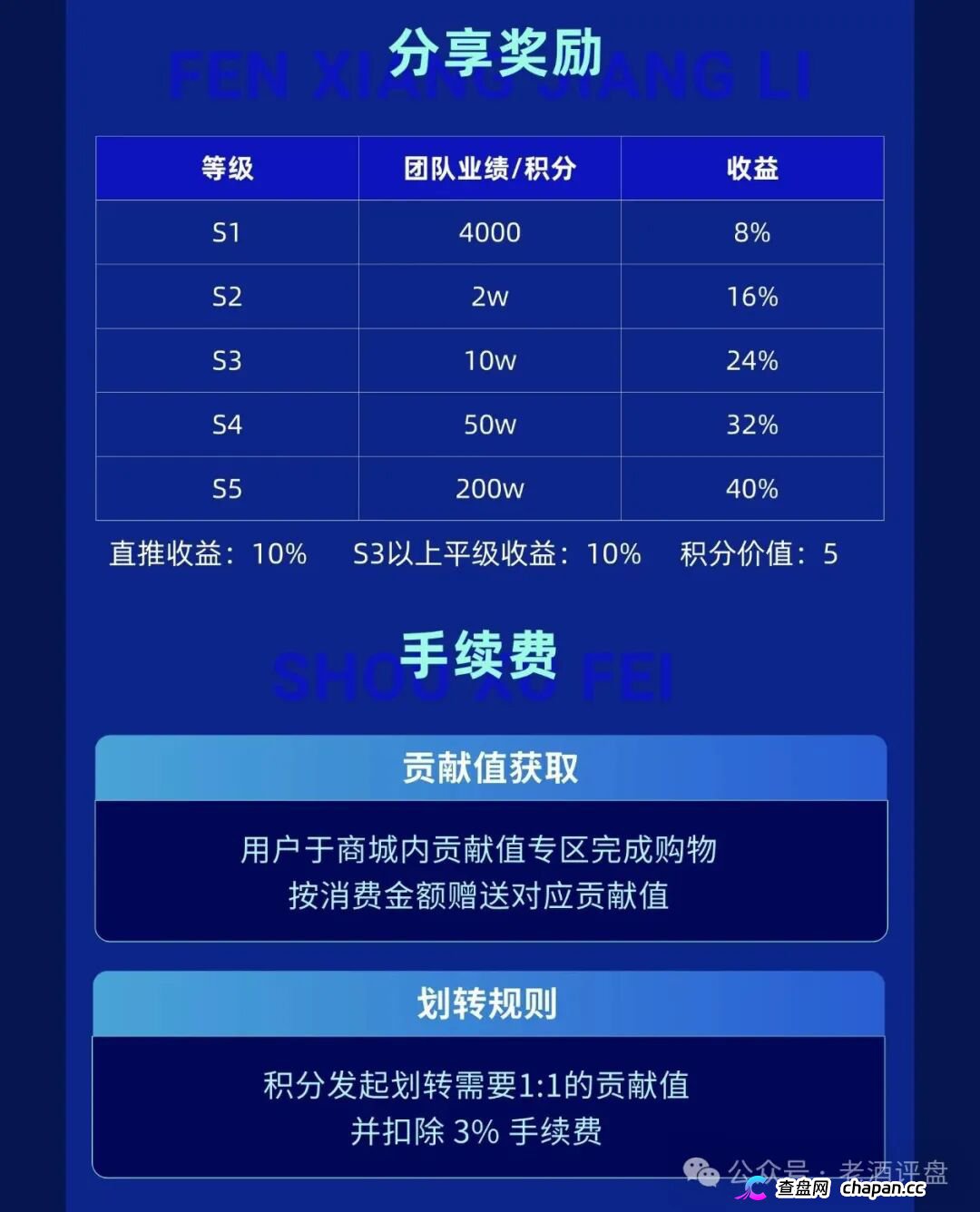 风险预警:“智链数科”原名为“趣链科技”仿盘更名资金盘,换汤不换药切勿入局!