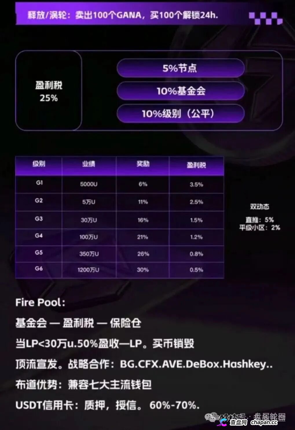 GANA的六级镰刀|买3%卖5%滑点+25%税+涡轮锁仓,5重收割等你入局