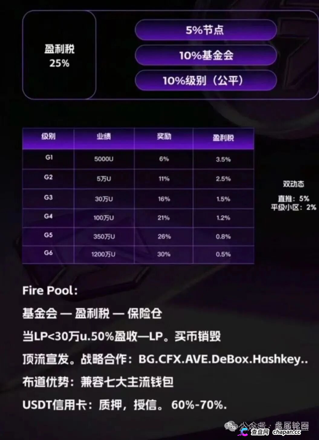 GANA的六级镰刀|买3%卖5%滑点+25%税+涡轮锁仓,5重收割等你入局