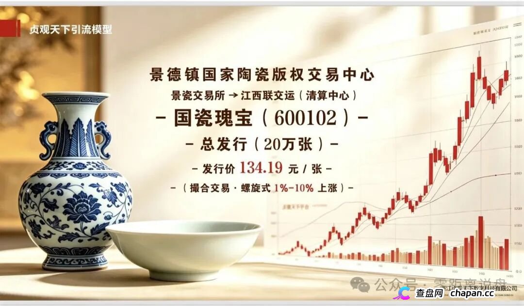 日化2.2%+1.6倍权益+6级分红|“贞观天下”国瓷文票,134.19元一张的陶瓷纸,谁给你的勇气?