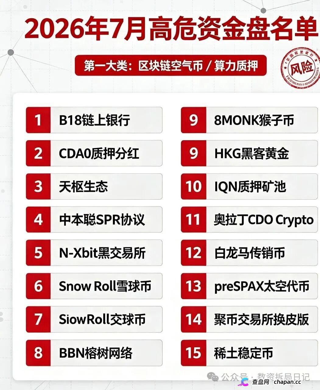 紧急曝光!7月全网50个高危资金盘完整名单,看看是否有你正在参与的 紧急曝光!7月全网50个高危资金盘完整名单,看看是否有你正在参与的