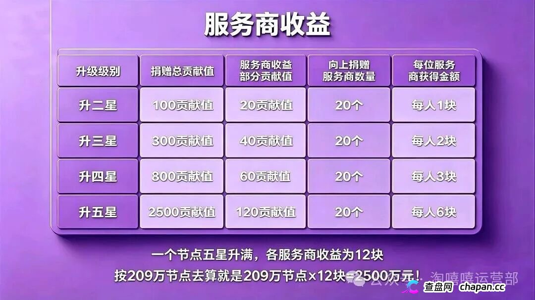 20块撬动209万?|星汇甄选的“牙签撬地球”,撬的是你的钱包 20块撬动209万?|星汇甄选的“牙签撬地球”,撬的是你的钱包
