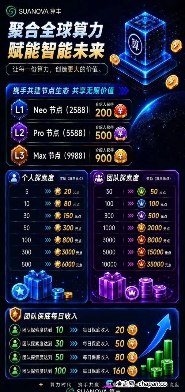 曝光算丰SUANOVA NeoCloud算力骗局:披着AI算力外衣的庞氏资金盘骗局 曝光算丰SUANOVA NeoCloud算力骗局:披着AI算力外衣的庞氏资金盘骗局