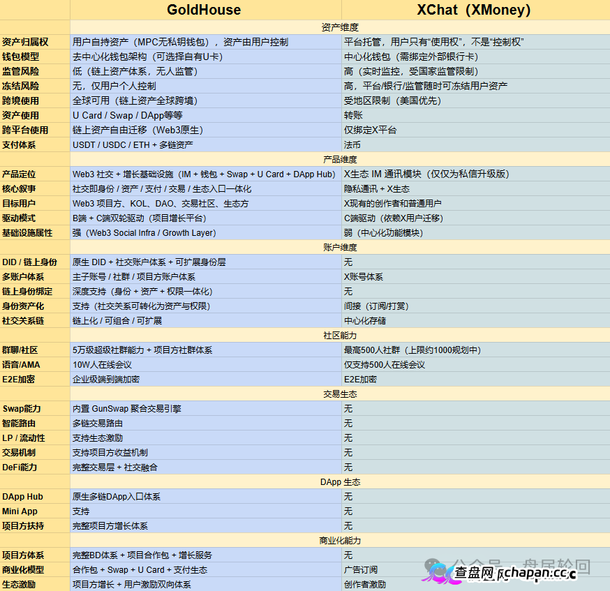 GANA支付骗局深度拆解|月化45%、六级传销、300万美金窟窿,拉菲系最后的残留盘正在倒计时