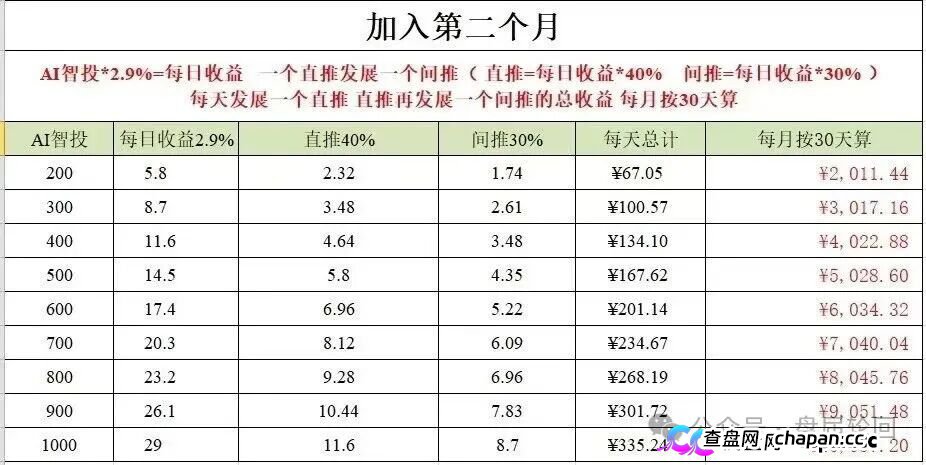 深度揭秘 Toobit 仿盘陷阱:假借交易所外衣,靠高额收益拉新属于庞氏传销盘。