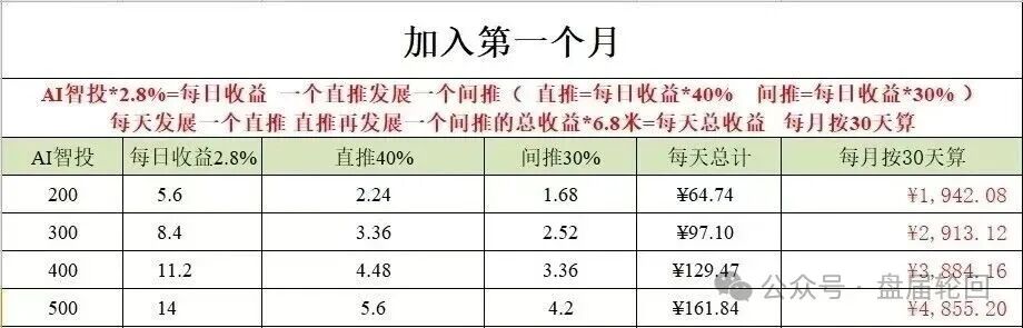 深度揭秘 Toobit 仿盘陷阱:假借交易所外衣,靠高额收益拉新属于庞氏传销盘。