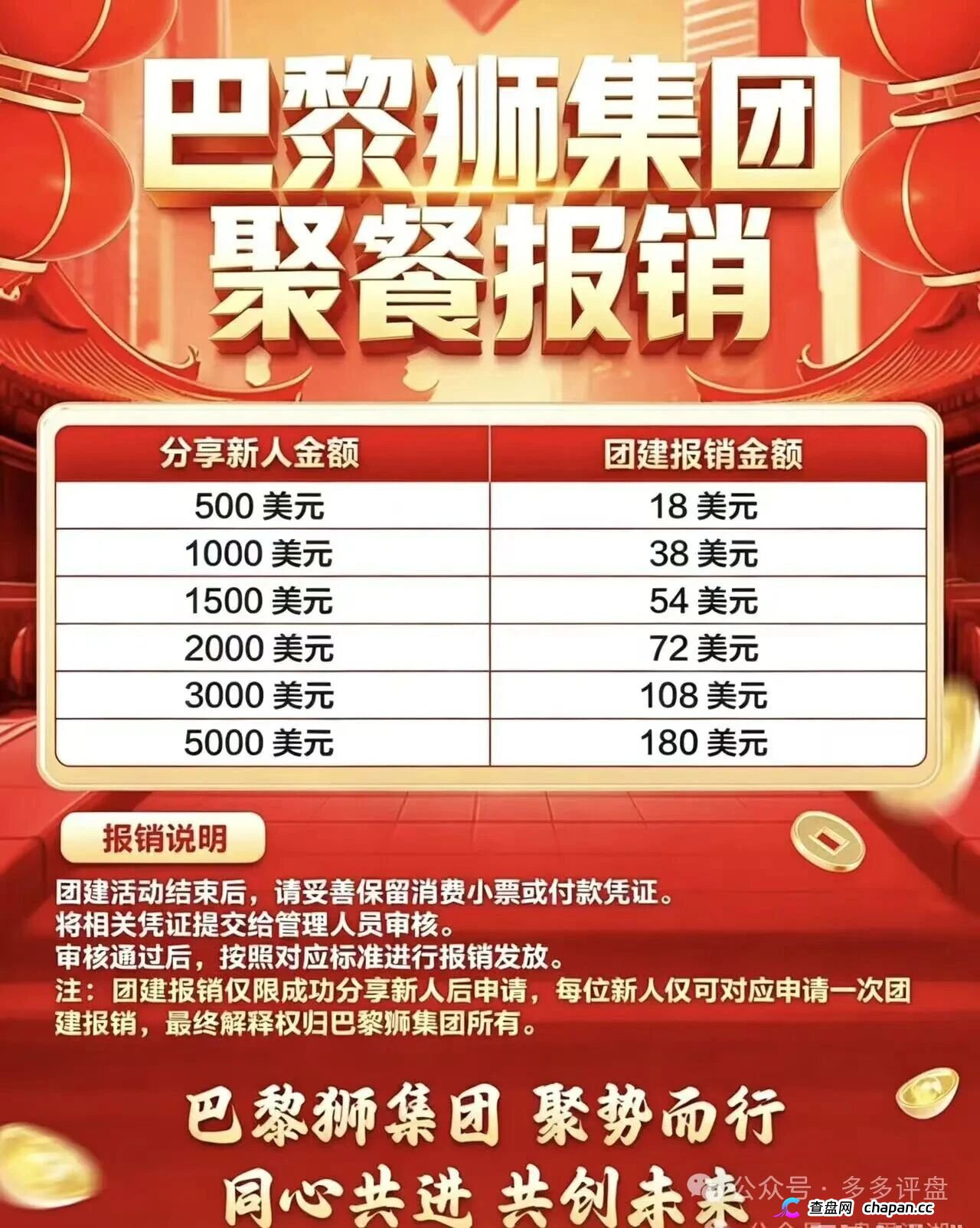 大华汇盈套牌巴黎狮集团借壳传销:人头费堆出的假金矿,高危期崩盘倒计时