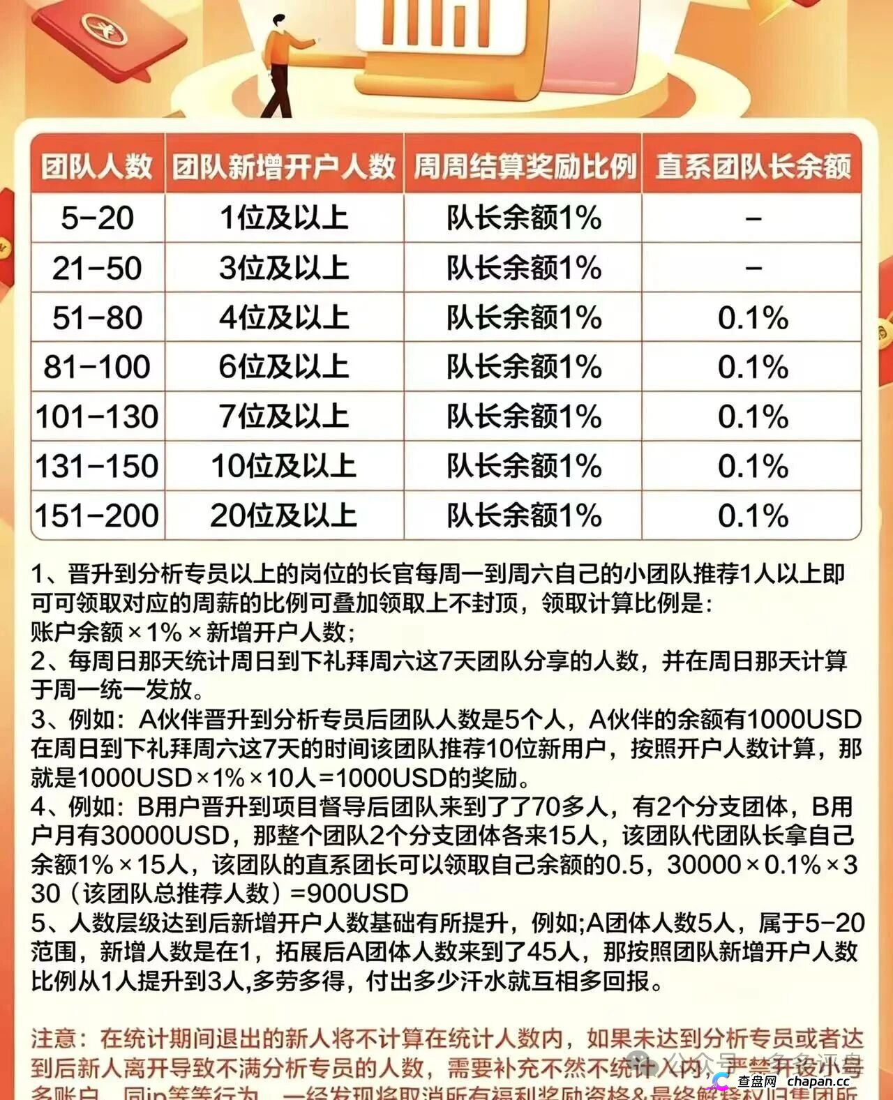 大华汇盈套牌巴黎狮集团：开盘月余单割50人，提现通道已关