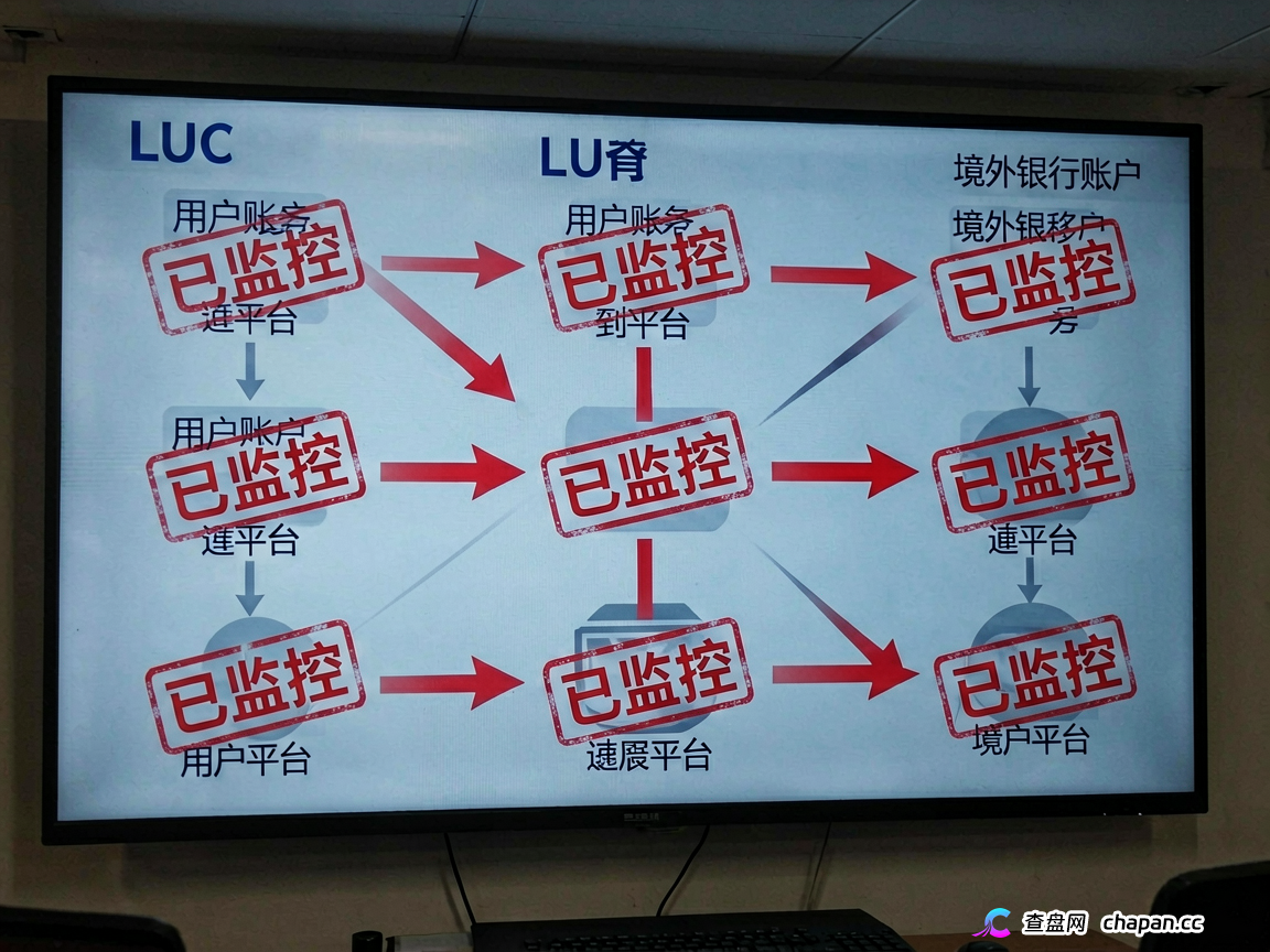 LUC矿机跑路预警:算力造假提现卡顿,拉人头割韭菜终成空(2) LUC矿机跑路预警:算力造假提现卡顿,拉人头割韭菜终成空(2)