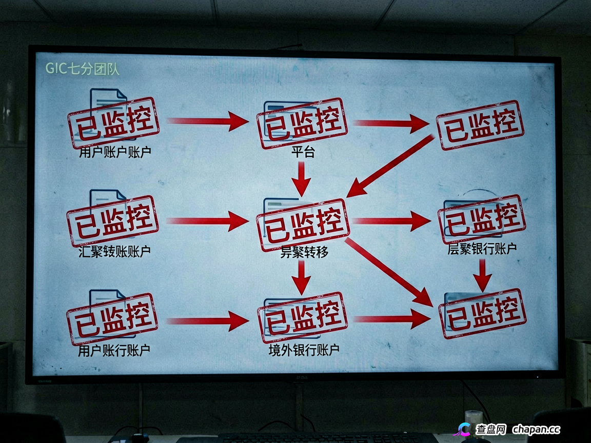 GIC七分团队的高息承诺,操盘手的跑路剧本,预警,崩盘风险加剧,参与者应立即离场(2) GIC七分团队的高息承诺,操盘手的跑路剧本,预警,崩盘风险加剧,参与者应立即离场(2)